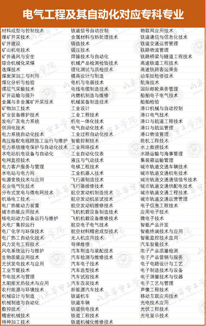1589008124188502.jpg benkeduiyingzhuanye-3.jpg