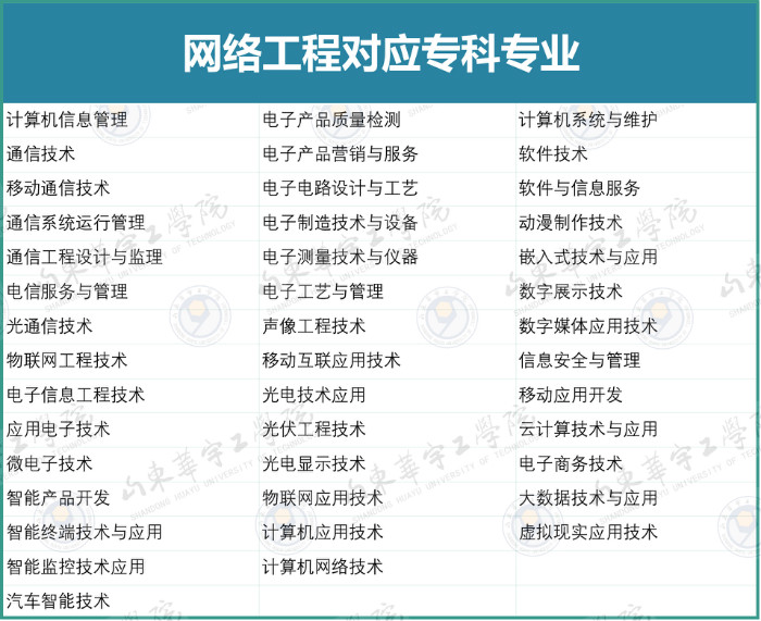 1589008149643745.jpg benkeduiyingzhuanye-5.jpg