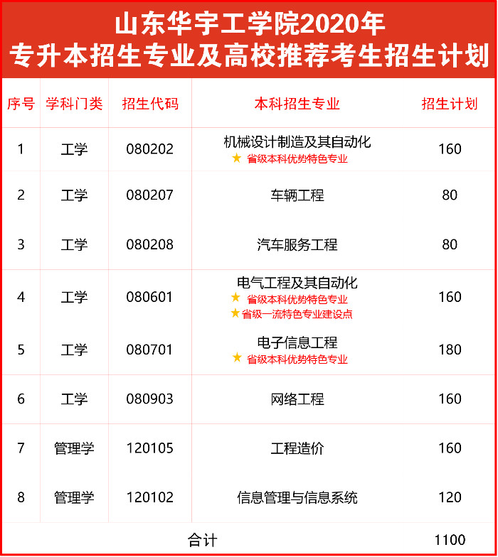 1588933894104504.jpg zhaoshengzhuanyejihuashu-kuozhaohou-1.jpg