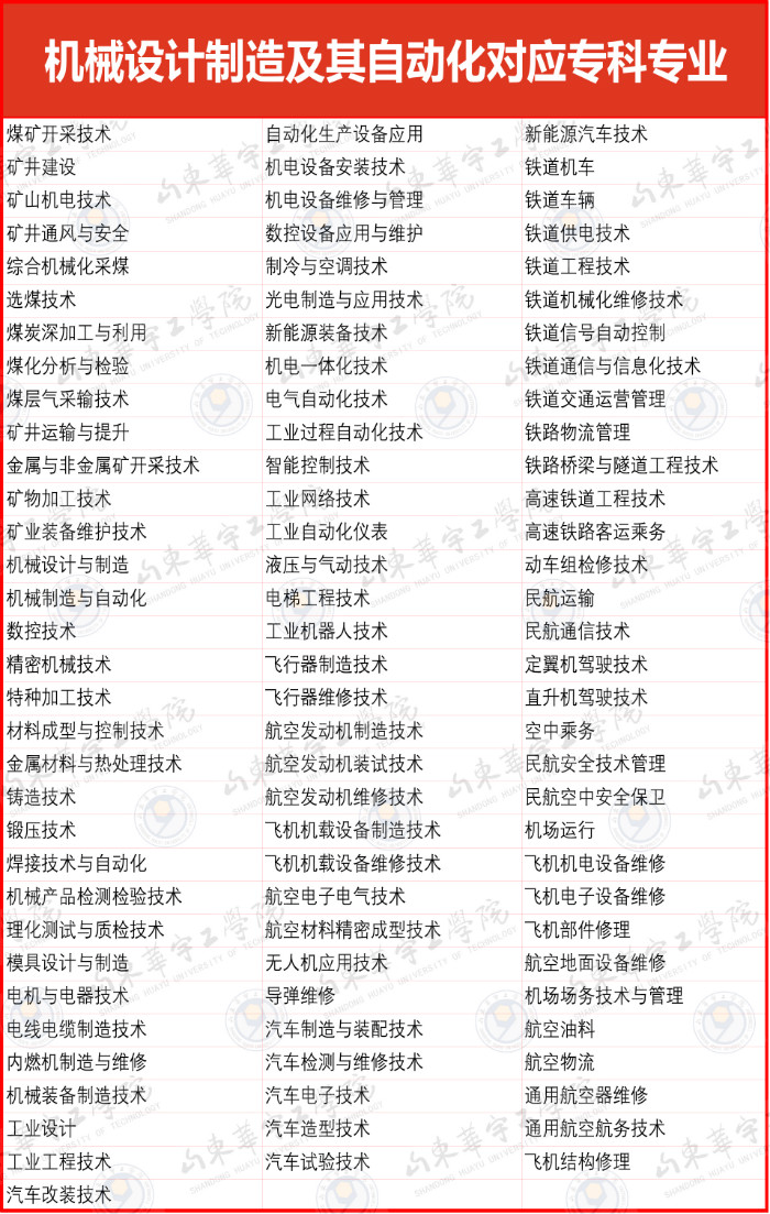 1589008100119470.jpg benkeduiyingzhuanye-1.jpg
