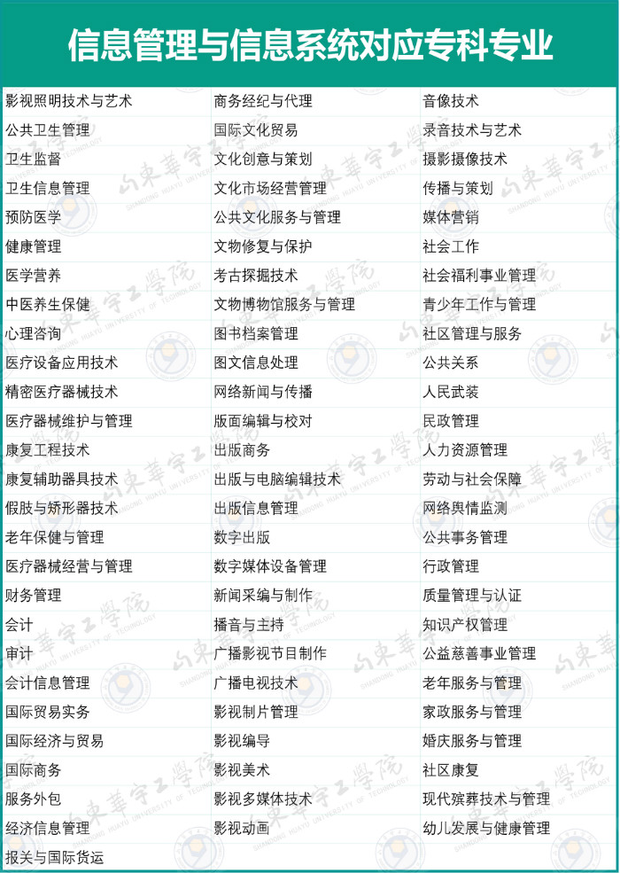 1589008161205170.jpg benkeduiyingzhuanye-6.jpg